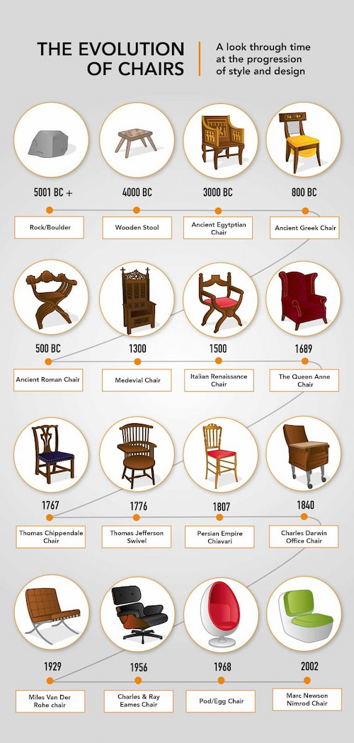 The gaming chair evolution!
